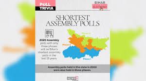 (must be a family name.) if you know the answers to these cartoon tr. Bihar Election 2020 Biggest And Smallest Constituencies Members In The State Assembly And Other Questions Answered