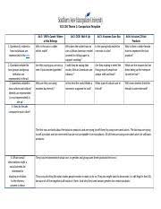 Vida al aire libre, cigarros, farmacia, publicidad, cartel, antigua, fotos, señales antiguas, anuncios de época. Ss1 3 1 Docx Scs 100 Theme 1 Comparison Template 1 Question S Related To How Individuals Are Represented In The Ads 2 Questions Related To How Groups Course Hero