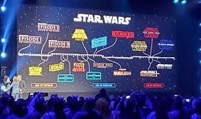 New information about 'the mandalorian' time period could tease grogu's fate. Christian Johannesen On Twitter Updated Star Wars Timeline Hype Is Real