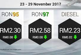 Sementara itu harga minyak mentah berjangka as west texas intermediate (wti) untuk pengiriman desember. Harga Runcit Ron95 Ron97 Dan Diesel Turun Astro Awani
