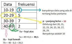 Jika datanya berkelompok maka untuk mencari mediannya modus data tunggal berikut contohnya: Rumus Mean Median Modus Pengertian Contoh Soal Jawaban