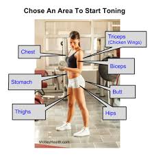 Calisthenic workout routine for turtle back: Pick A Body Part To Tone Up Motleyhealth