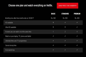 Check spelling or type a new query. Amazon Prime Video Vs Netflix Vs Hotstar From Price To Content Which Is The Best Video Streaming Site In India The Financial Express