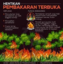 Tiga di antaranya perusahaan asal malaysia. Hentikan Pembakaran Terbuka
