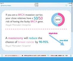 Carrier Eventually I Will Have To Face The Fact That I May Need To Have A Hysterectomy And A Mastectomy To Live Brca Genes Cancer Gene Brca