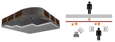 Dolu kitaplıklar ile ses yalıtımı. Tavan Ses Yalitimi Fiyati Ust Kata Giden Ses Nasil Engellenir