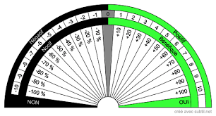 Subtil Partage Creation De Biometres Cadrans Planches De Radiesthesie Nom De La Categorie Resultats Page 1 Date En 2020 Radiesthesie Pendule Radiesthesie Pendule