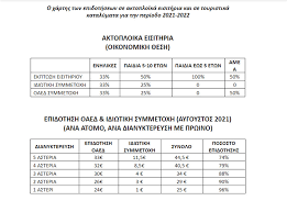 Ευρώ, ποσό που καλύπτει 300.000 επιταγές. Zm7vlqns8sfiim
