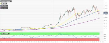 The system forecasts a +nan% move from $0.0000 to $0.0000 over the next month, bull run has a price prediction of $0.0000 in over a years time. Top 3 Price Prediction Bitcoin Ethereum Ripple Bitcoin Back To The Drawing Board As Bull Run Targets 40 000