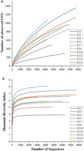 Camel milk is considered to be more nutritious than the traditional cow milk as it contains more proteins and fat as compared to the cow milk. Supplemental Materials For Analyses Of Physicochemical Properties Bacterial Microbiota And Lactic Acid Bacteria Of Fresh Camel Milk Collected In Inner Mongolia Journal Of Dairy Science