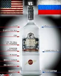 Vodka Usa Vs Russia Absolut Vodka Vodka Absolut