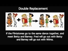 Barium chloride has several important functions, but one very familiar to chemists is the role of sulfate detective. Types Of Chemical Reactions Lessons Blendspace