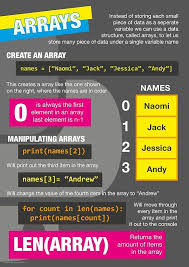Intro To Python For Computer Science And Data Science Pin On Data Science