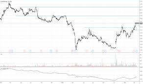 The company's primary business segment is leisure & hospitality, but the business has several smaller segments: Genting Stock Price And Chart Myx Genting Tradingview