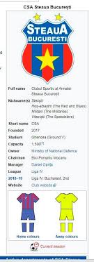 Check spelling or type a new query. Steaua AnseamnÄƒ Csa Home Facebook