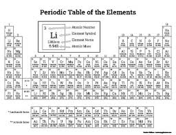 July 25, 2021 by tamble. Printable Periodic Table Of Elements Worksheets Tpt