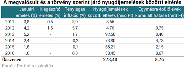 Čaputová aláírta, de az alkotmánybírósághoz fordul. A 13 Havi Nyugdij Mint A Szocialis Demagogia Minositett Esete Kettos Merce
