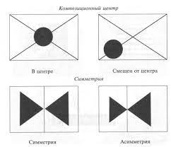 Композиция в рисовании