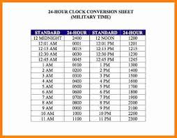 Time Clock Conversion Chart Beautiful 6 Payroll Time Conversion Chart In 2020 Conversion Chart Free Psd Flyer Templates Chart