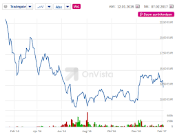 unicredit february 2017 would i have lost 50 percent of my