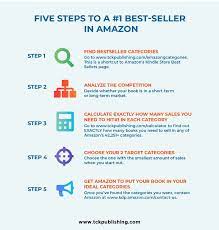 How To Become A 1 Best Selling Author On Amazon Step By Step Instructions Tck Publishing How To Become Book Publishing Author