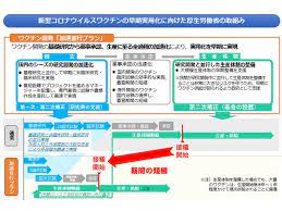 コロナワクチン接種の受付コールセンター 給与：時給 1,300円 アクセス：■天神駅…徒歩2分 ■赤坂駅…徒歩5分 勤務時間：■9:00～17:30 お仕事について お仕. Https Www Mhlw Go Jp Stf Seisakunitsuite Bunya 0000121431 00223 Html