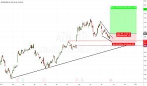 Azn Stock Price And Chart Lse Azn Tradingview Uk