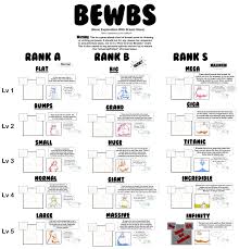 54 Special Front View Breast Size Chart How To Draw