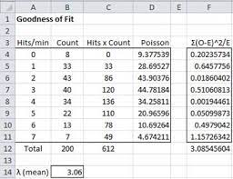 But is that just random chance? Goodness Of Fit Real Statistics Using Excel