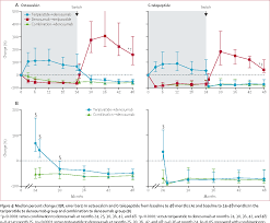 Tymlos and am not sure what to choose. Figure 4 From Denosumab And Teriparatide Transitions In Postmenopausal Osteoporosis The Data Switch Study Extension Of A Randomised Controlled Trial Semantic Scholar
