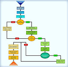 Seven Step Troubleshooting Wiki Odesie By Tech Transfer