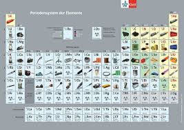 Image result for Periodensystem