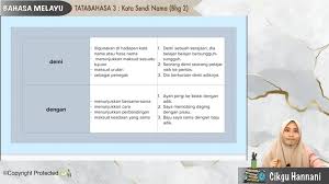 Kaunter dibuka pada hari bekerja (isnin hingga jumaat) dari pukul 8.30 pagi hingga 4.30 petang. Paling Laju Sendi Nama