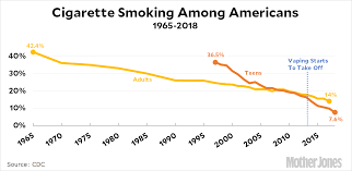 Vaping Is Better Than Smoking But Its Still Very Bad