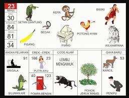 Sedangkan untuk sonji alam berada pada halaman urutan 01 untuk kode alam cicak kawin, erek erek halaman 22 cicak masuk ke dalam tempat gula, 26 cicak makan capung, 27 cicak makan kupu kupu, dan di buku mimpi 2d cicak halaman 41 untuk kode alam cicak jatuh. Kode Alam Togel 4d