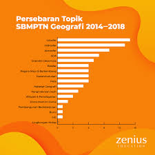 Kisi kisi utbk tps 2021 statistika. Panduan Belajar Utbk Geografi Zenius Blog