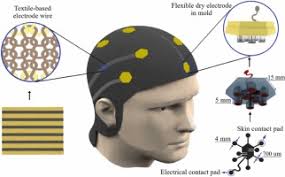 Stretchable clutter-free E-textile EEG cap: Advancing seamless wearable  solutions for emerging neuroimaging applications