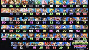 What is the unlock order in super smash bros. Super Smash Bros Ultimate Orders Steemit