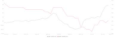 Today, a total of some 16,055,000 bitcoins have been mined throughout the duration of bitcoin's existence. Bitcoin Price Hits New All Time High At 38 500 As The Industry Reaches 1 Trillion Market Cap Forex Crunch