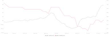 The next three years saw bitcoin price fluctuate in the three digit range until the epic 2017 bull run. Bitcoin Price Hits New All Time High At 38 500 As The Industry Reaches 1 Trillion Market Cap Forex Crunch