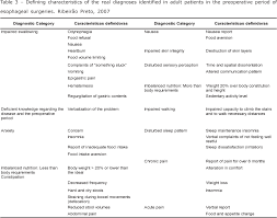 This disorder is characterized by involuntary recurring thoughts or images that the individual is unable to ignore and by recurring impulse to perform a seemingly purposeless activity. Scielo Brasil Nursing Diagnoses Of Patients In The Preoperative Period Of Esophageal Surgery Nursing Diagnoses Of Patients In The Preoperative Period Of Esophageal Surgery