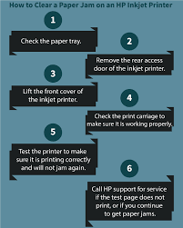 Facing Paper Jam Error Hp Inkjet Printer Inkjet Hp Printer Inkjet Printer