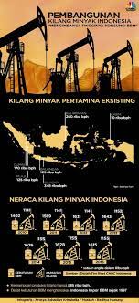 Tri wahana universal, pt kabupaten/kota: Kilang Minyak Di Indonesia Riwayatnya Kini
