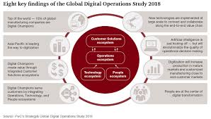 A key focal point for those seeking links with malaysian manufacturers for investment, trade and services. Industry 4 0 Strategy