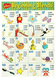 Beginning Blends Chart Included In The Dr Seuss Phonics