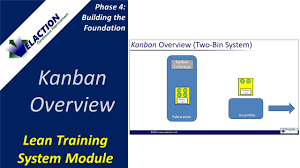 How does the two bin kanban system work? Two Bin System Kanban