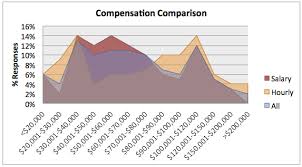 Sourcing Salary Survey Results Sourcecon