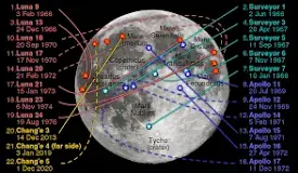 Image result for russian moon landing