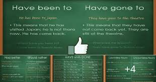 Learn English Grammar Through Pictures Eslbuzz Learning English In 2020 Learn English Grammar English Grammar Learn English