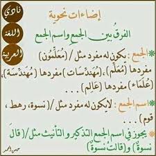 Pin By سنا الحمداني On النحو Learn Arabic Language Learning Arabic Arabic Language